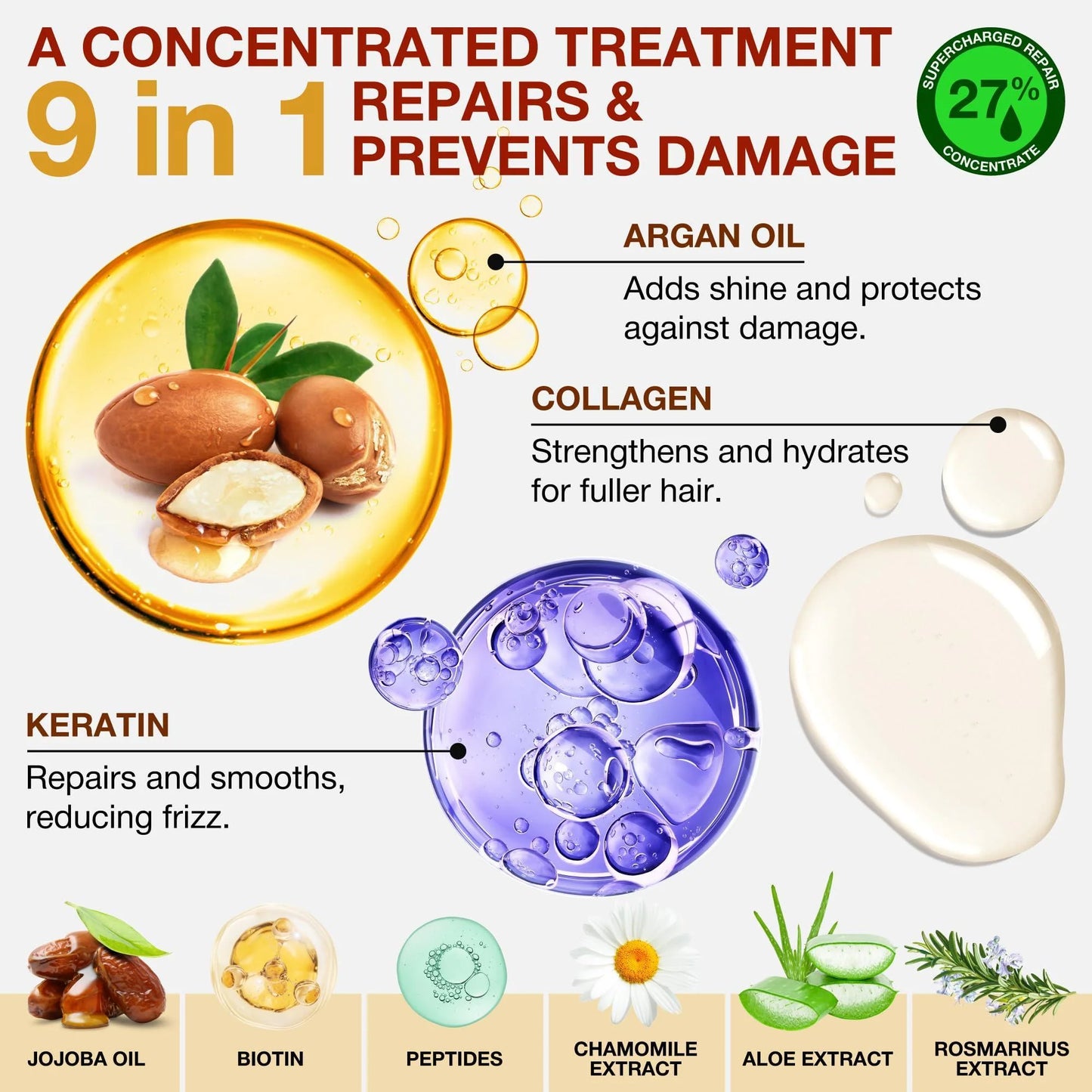 Hair Mask for Dry Damaged Hair with Collagen Biotin Argan Oil Helps Repair Hair